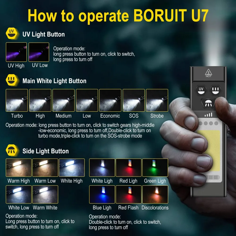 BORUiT U7 UV LED EDC lampe de  - Renewable Energy Sources avis et prix