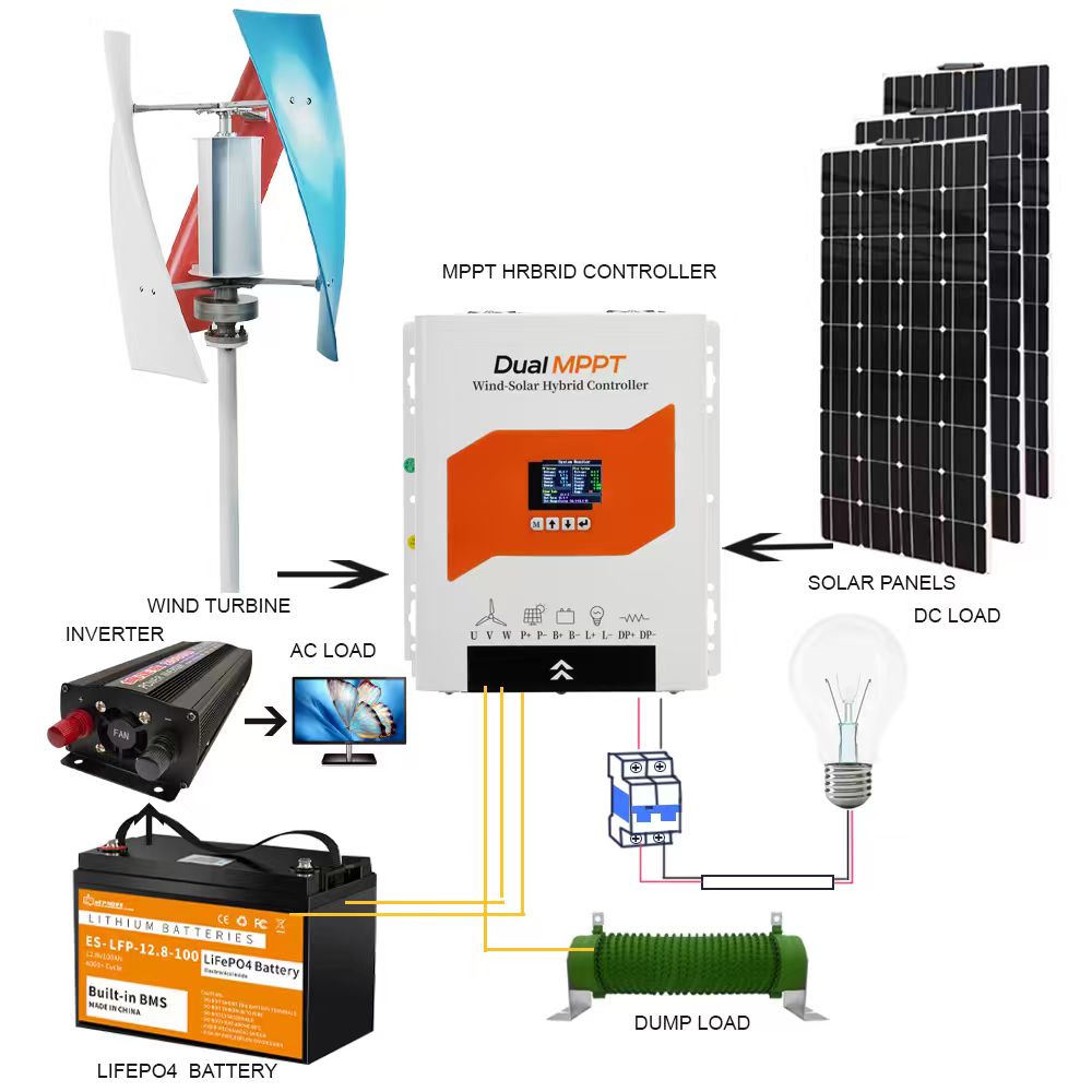 Contrôleur de charge hybride é - Renewable Energy Wind Solar avis et prix
